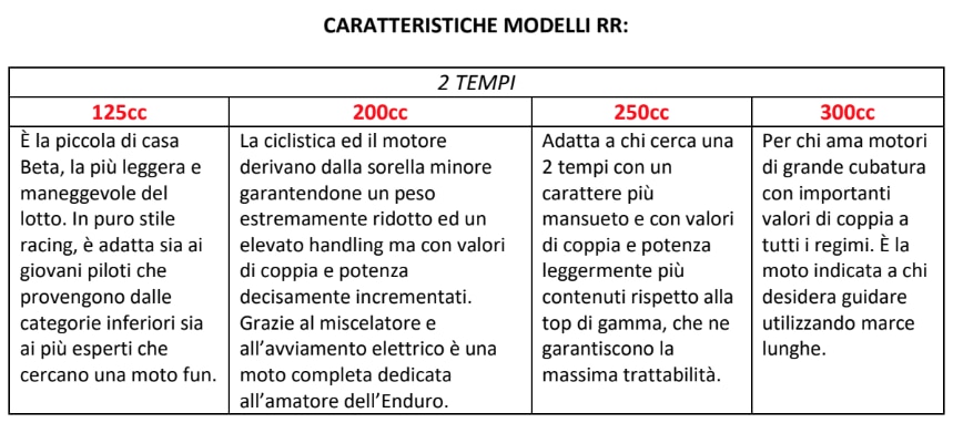 Nuove Beta RR XPRO My26