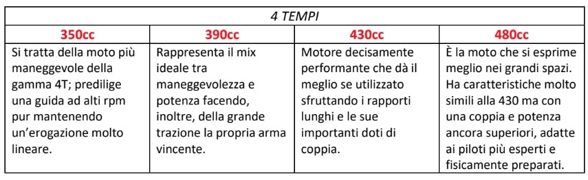 Nuove Beta RR XPRO My26