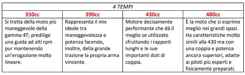 Nuove Beta RR XPRO My26